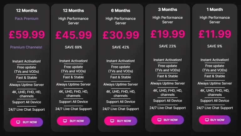 Aris IPTV Review